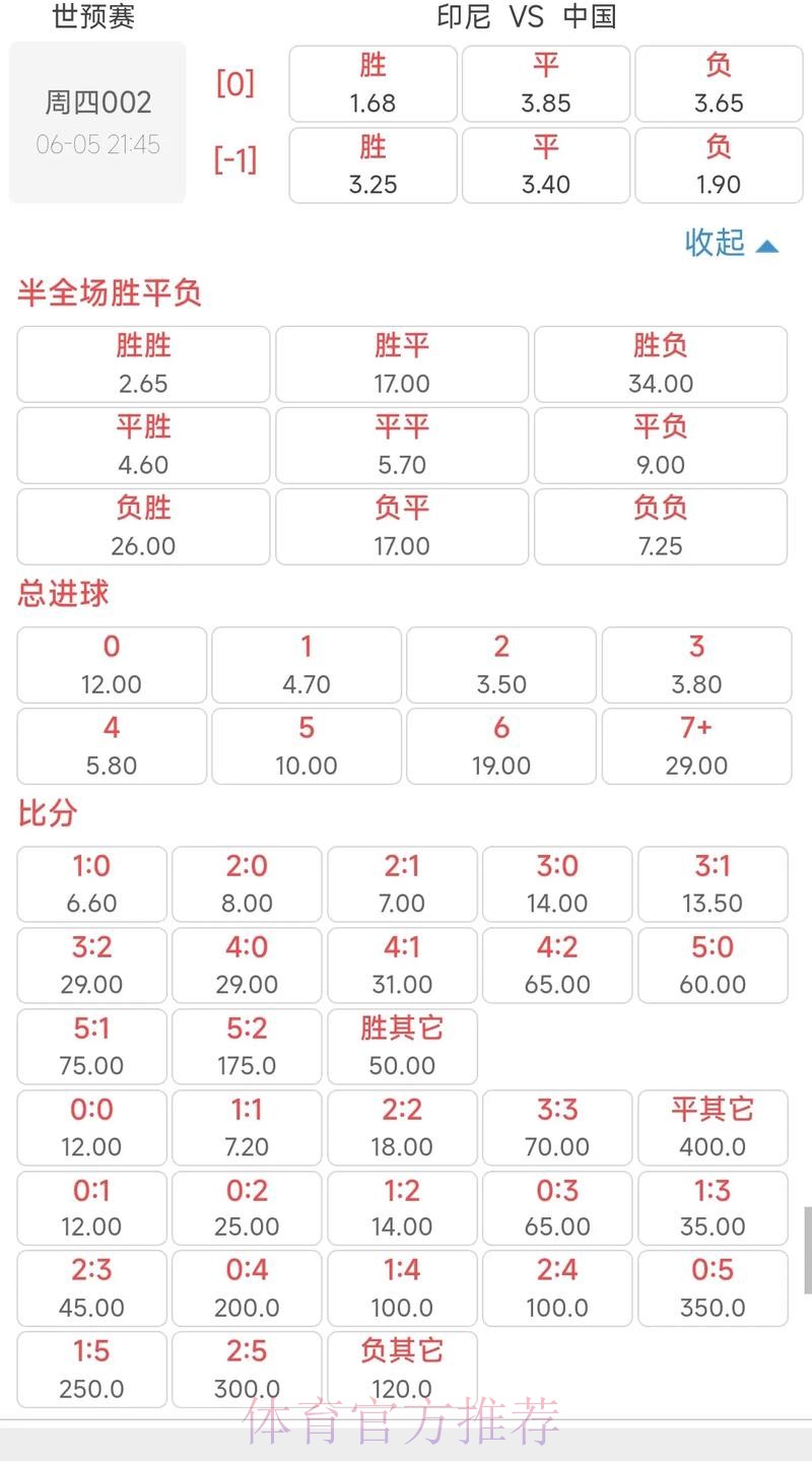 2026世界杯盘口分析与赔率预测