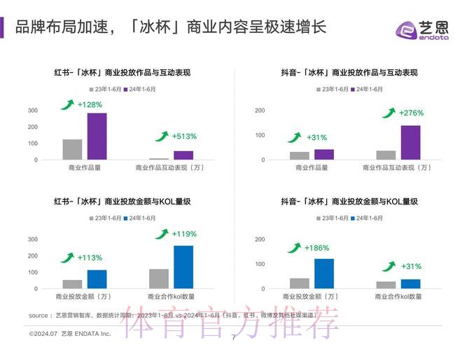世界杯下注平台数据分析趋势与洞察