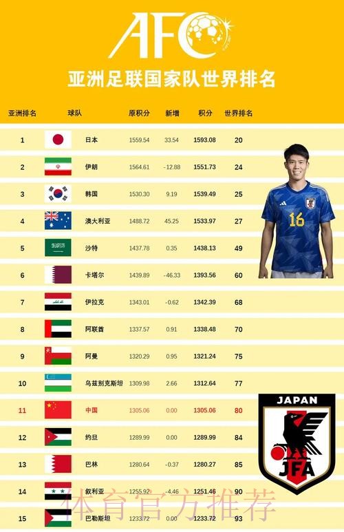 最新世界杯外围平台排行榜揭晓 最新世界杯外围平台排行榜揭晓