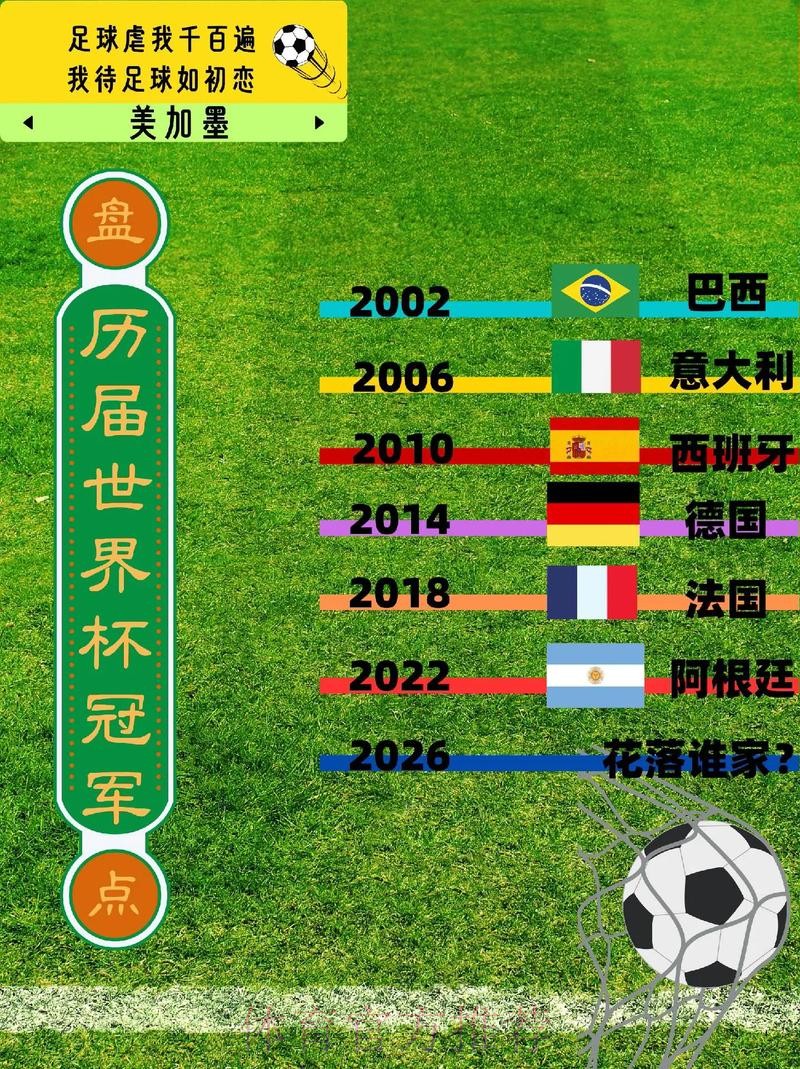 世界杯球队历史表现分析 世界杯球队历史表现分析