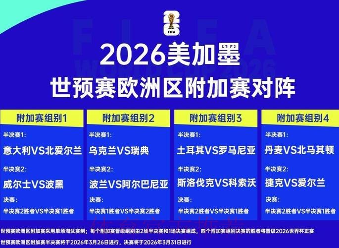 2026年世界杯比赛趋势与预测分析 2026年世界杯比赛趋势与预测分析